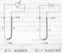 草莓视频苹果下载讲述实现人工制冷都有哪些方式