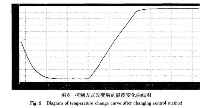 快速温度变化草莓视频成人网站控制系统曲线图