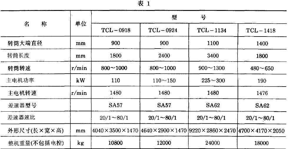 离心机基本参数应符合表1 规定，工艺参数应符合表2 规定
