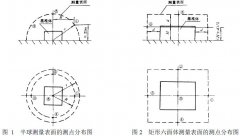 草莓视频苹果下载仪器整理机械无级变速器试验方法