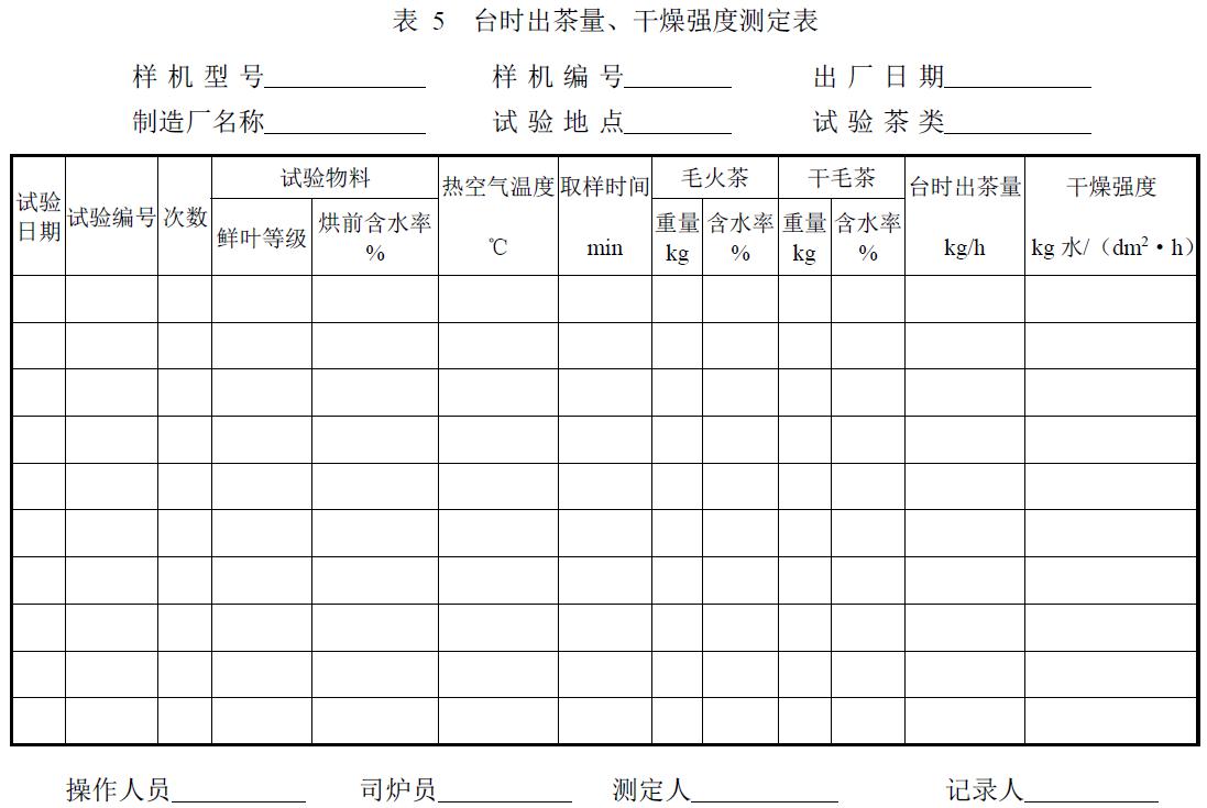 试验负责单位及参加人员。