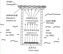 草莓视频苹果下载仪器雾化性能有关的概念