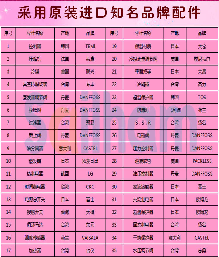 高低温循环草莓视频成人网站品牌配件介绍