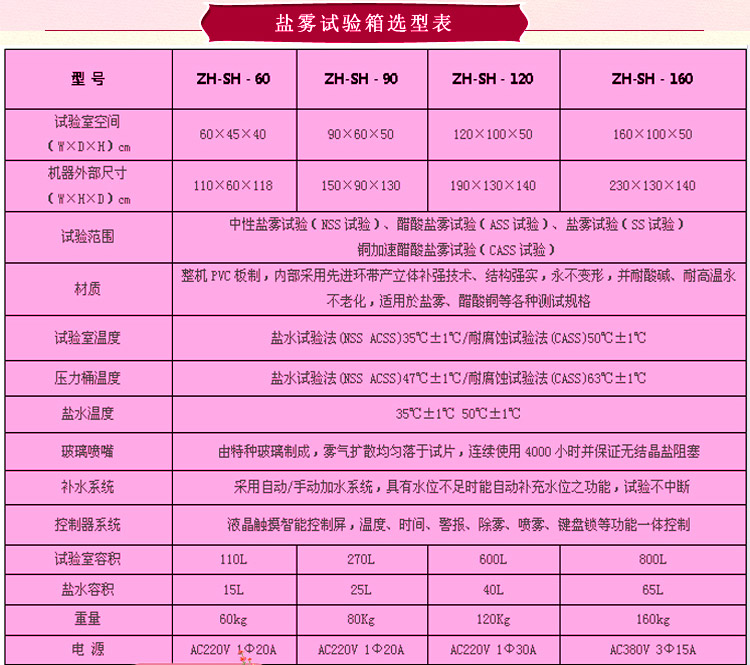 盐雾草莓视频APP污黄选型表介绍