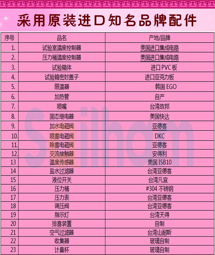 多功能盐雾草莓视频成人网站配件介绍