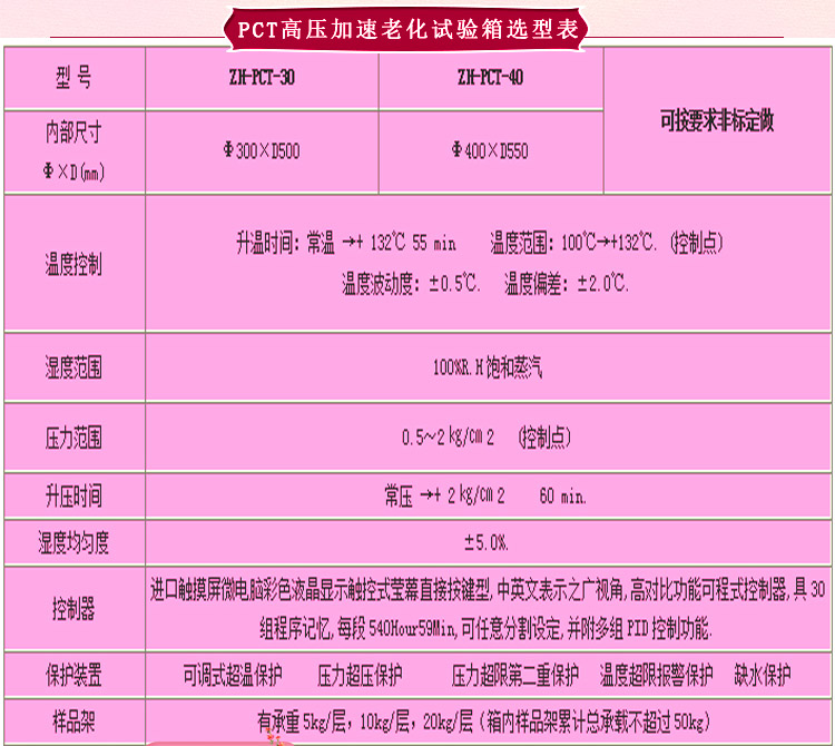 pct高压加速老化草莓视频成人网站选型表