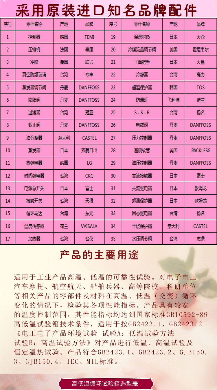 高低温老化草莓视频成人网站品牌配件介绍