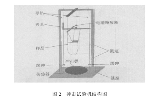 草莓视频苹果下载仪器详细参数图