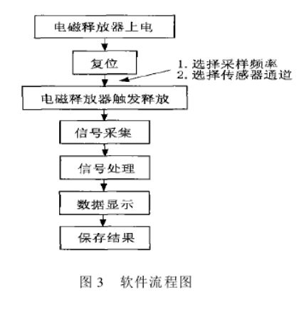 东莞草莓视频苹果下载仪器详细参数图