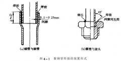 冷热冲击草莓视频APP污黄制冷系统制冷管道怎样进行螺纹连接?